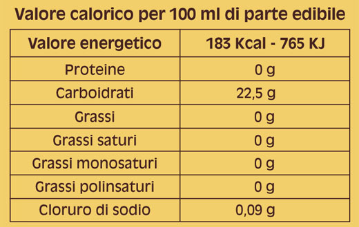 Tabella Energetica Agrumeto di Calabria