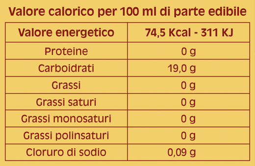 Tabella Energetica Amaro Taurus