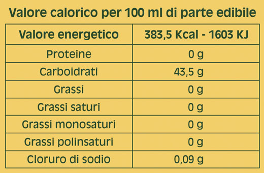 Tabella Energetica Dolce Radice