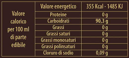 Tabella Energetica Nerodicalabria